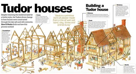 when were tudor houses built.